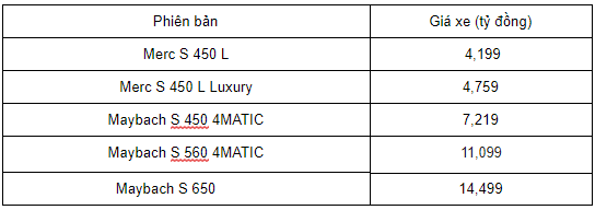 Bảng giá xe Mercedes S450L