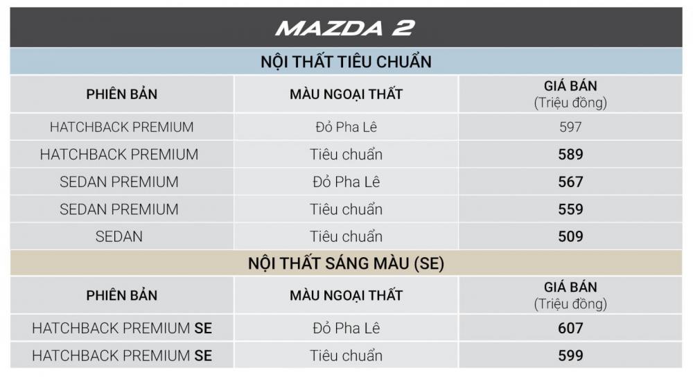Bảng giá xe Mazda tháng 12/2018.