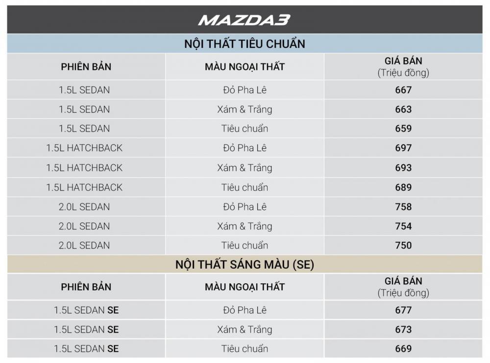 Bảng giá xe Mazda tháng 12/2018.