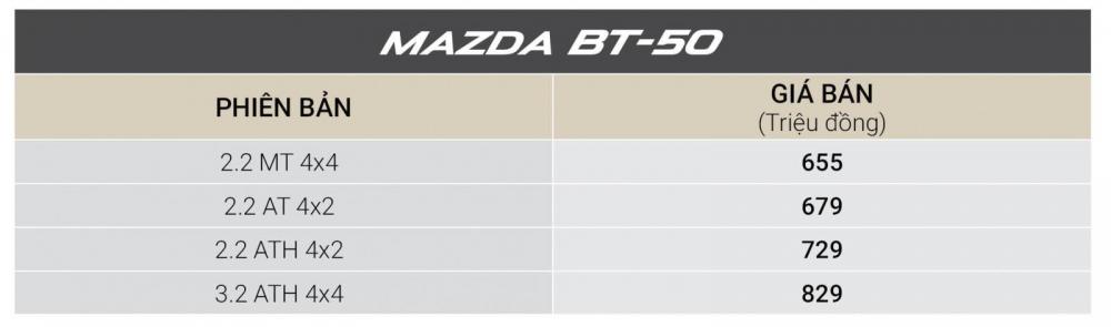 Bảng giá xe Mazda tháng 12/2018.