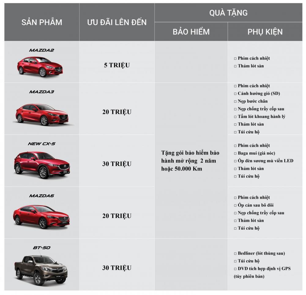 Bảng giá xe Mazda tháng 12/2018.