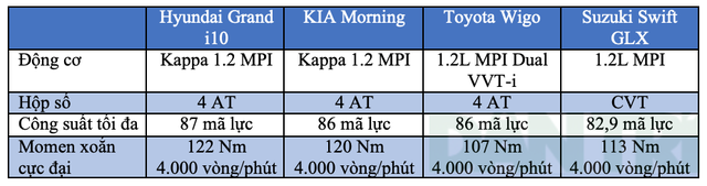 So sánh xe hatchback hạng C.