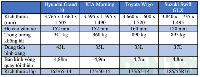 So sánh xe hatchback hạng C.