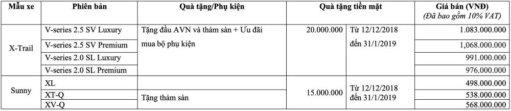 Thông tin khuyến mại của Nissan Việt Nam.