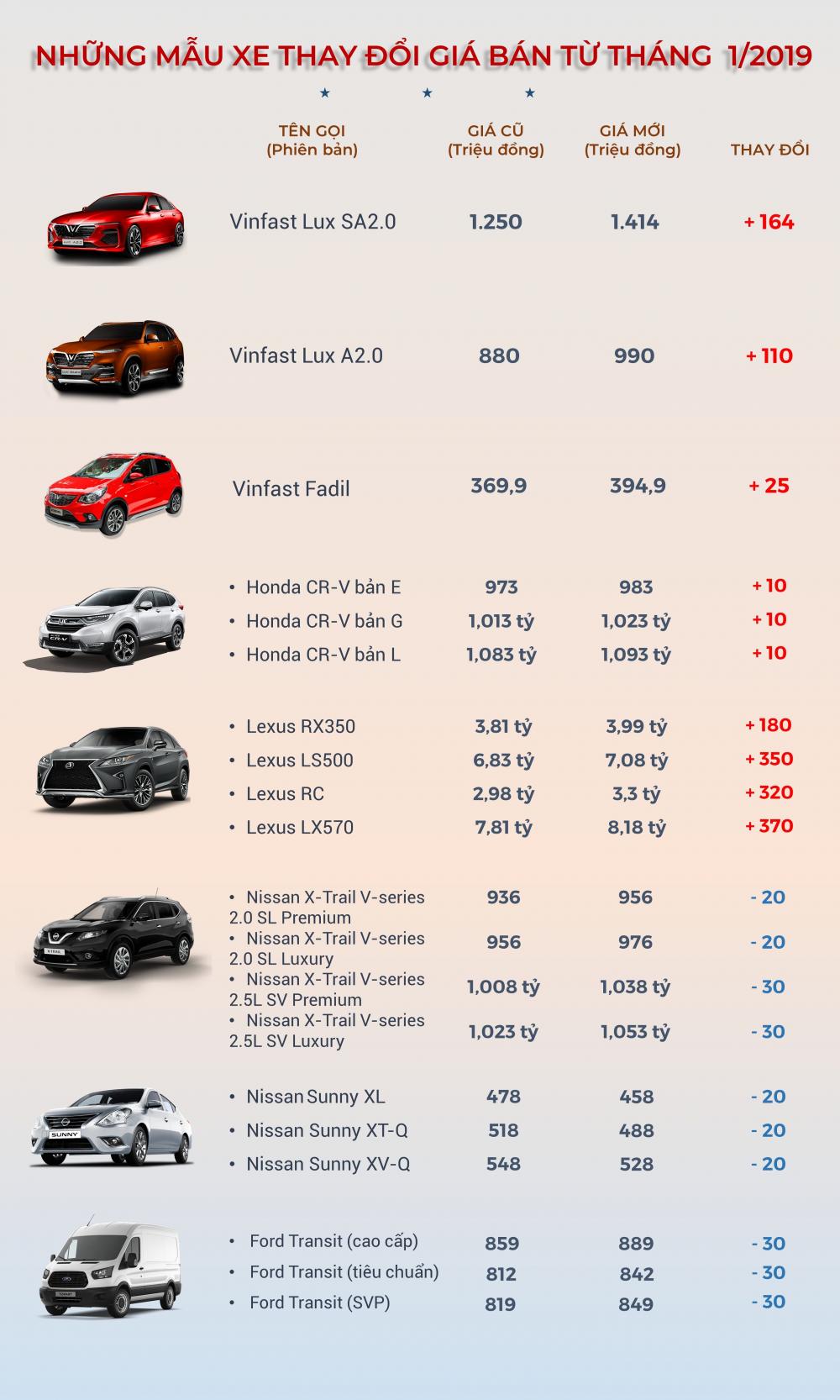 Giá xe ô tô đầu năm 2019: nhiều biến động, tăng mạnh nhất gần 400 triệu đồng.