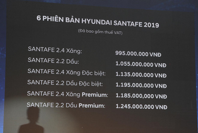 Giá bán Hyundai Santa Fe 2019 trên 6 phiên bản tại nước ta.