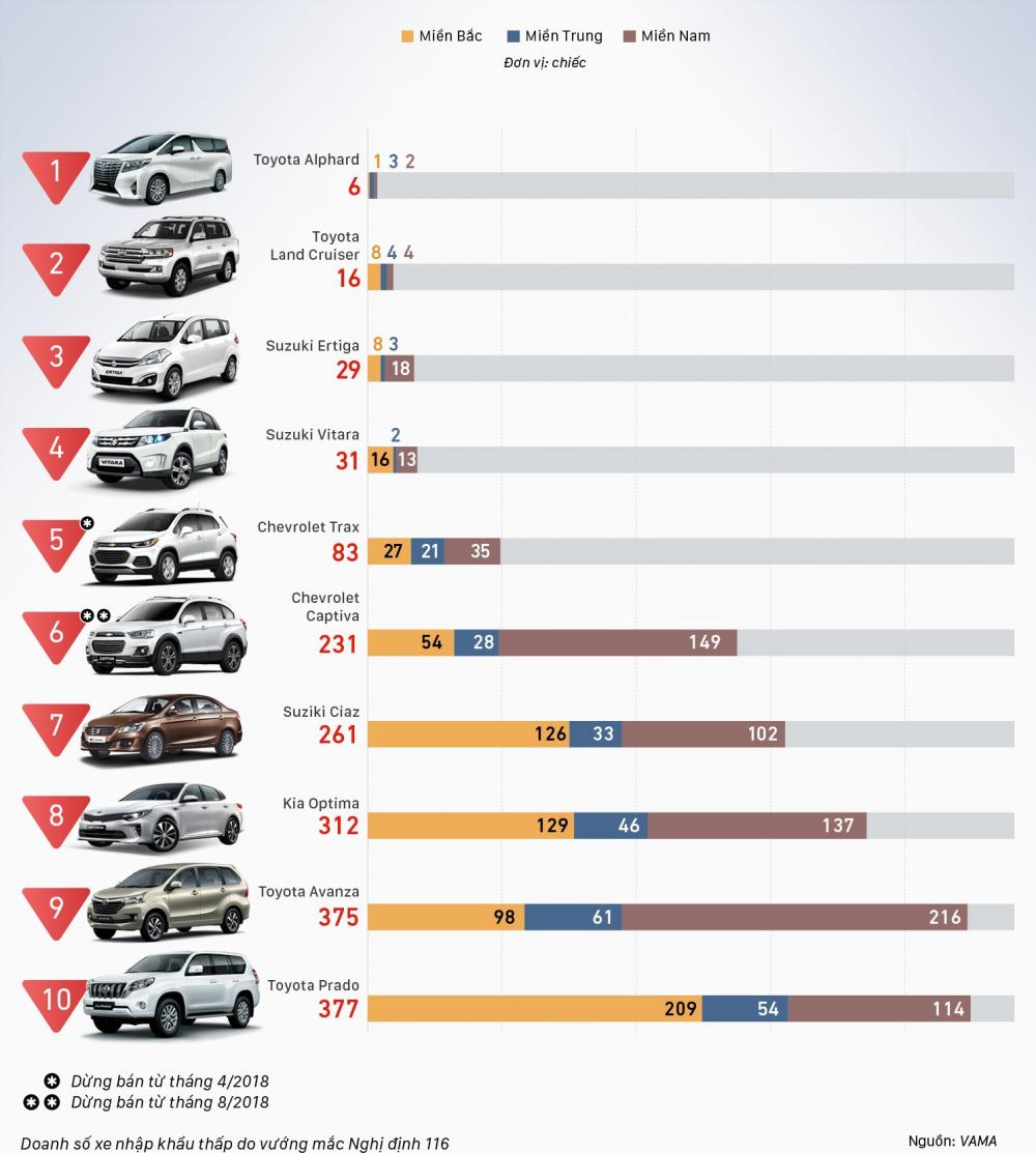 Top 10 mẫu ô tô bán chậm nhất năm 2018 Top 10 mẫu ô tô bán chậm nhất năm 2018 a1