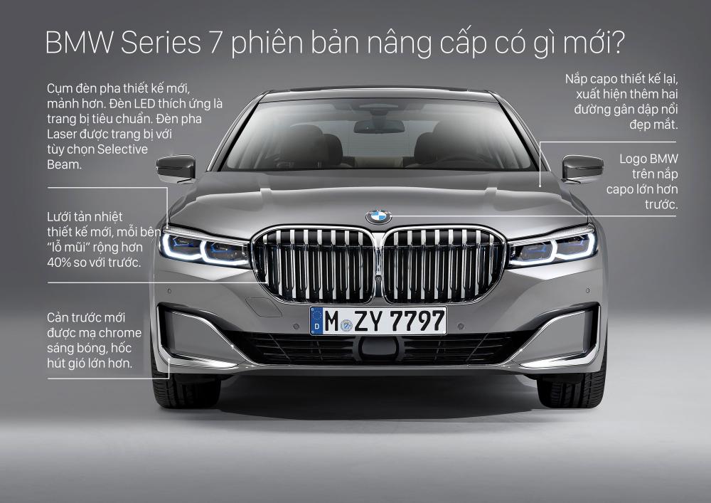 BMW 7-Series 2020 và những điểm cải tiến mới a1