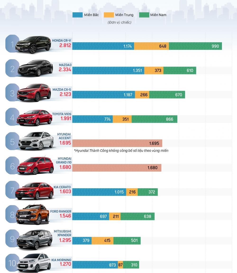 10 mẫu xe bán chạy nhất tháng 1/2019 tại Việt Nam 1.