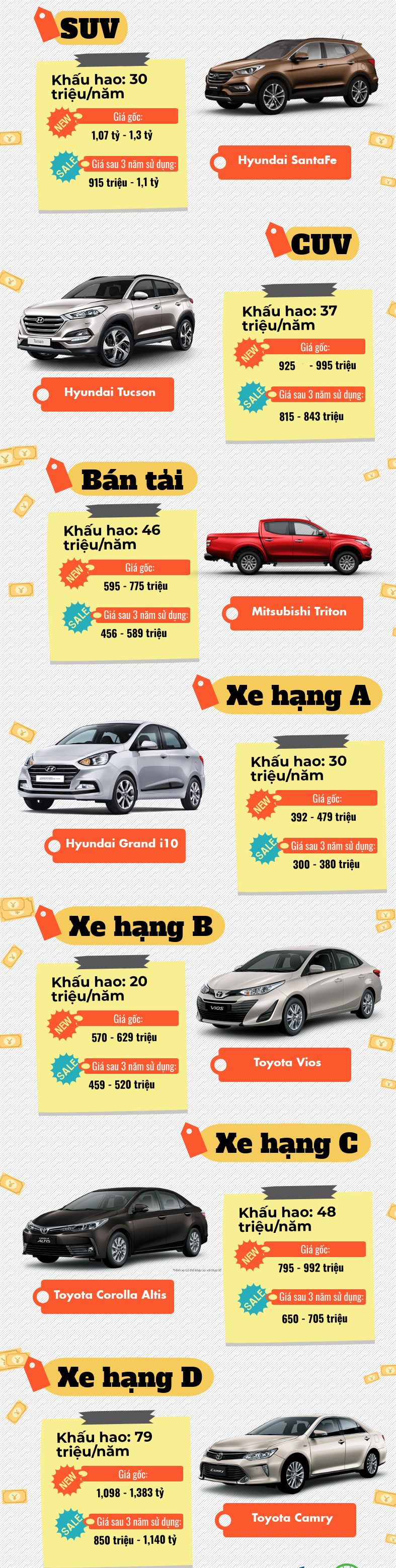 Những mẫu xe ít rớt giá nhất sau 3 năm sử dụng 1.