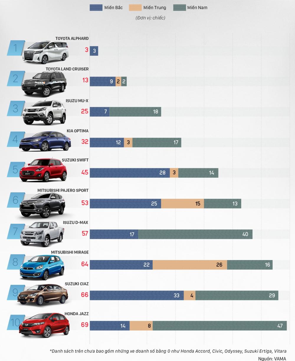 10 xe bán ế nhất Việt Nam tháng 3/2019 1 10 xe bán ế nhất Việt Nam tháng 3/2019 1.