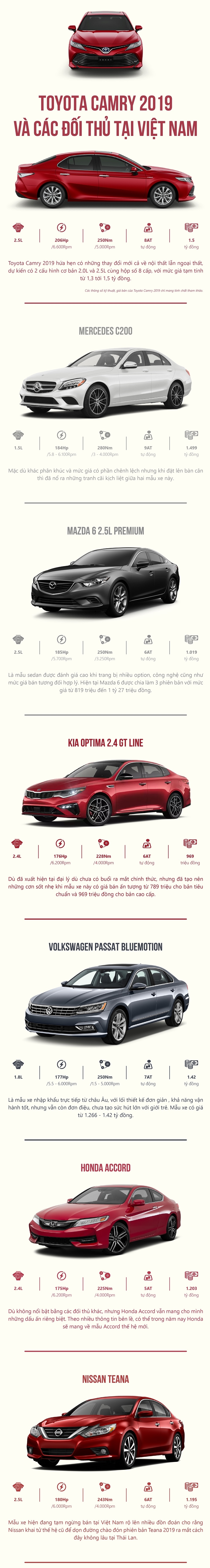 6 đối thủ của Toyota Camry 2019 tại Việt Nam 1.