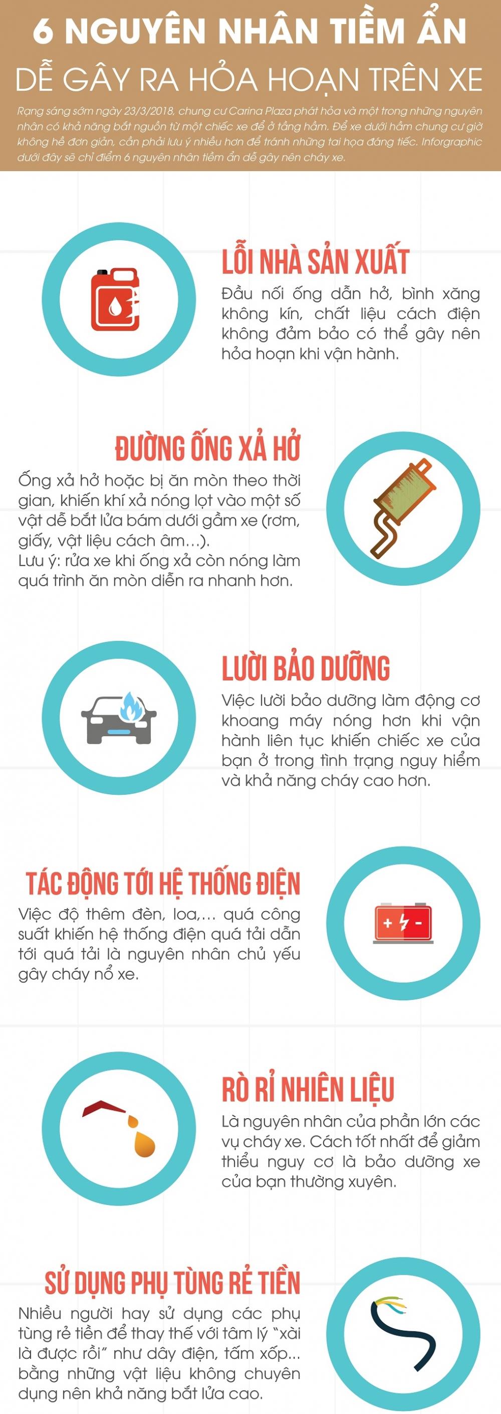 Chăm sóc xe mùa nóng, lưu ý những nguy cơ gây hỏa hoạn sau Chăm sóc xe mùa nóng, lưu ý những nguy cơ gây hỏa hoạn sau,