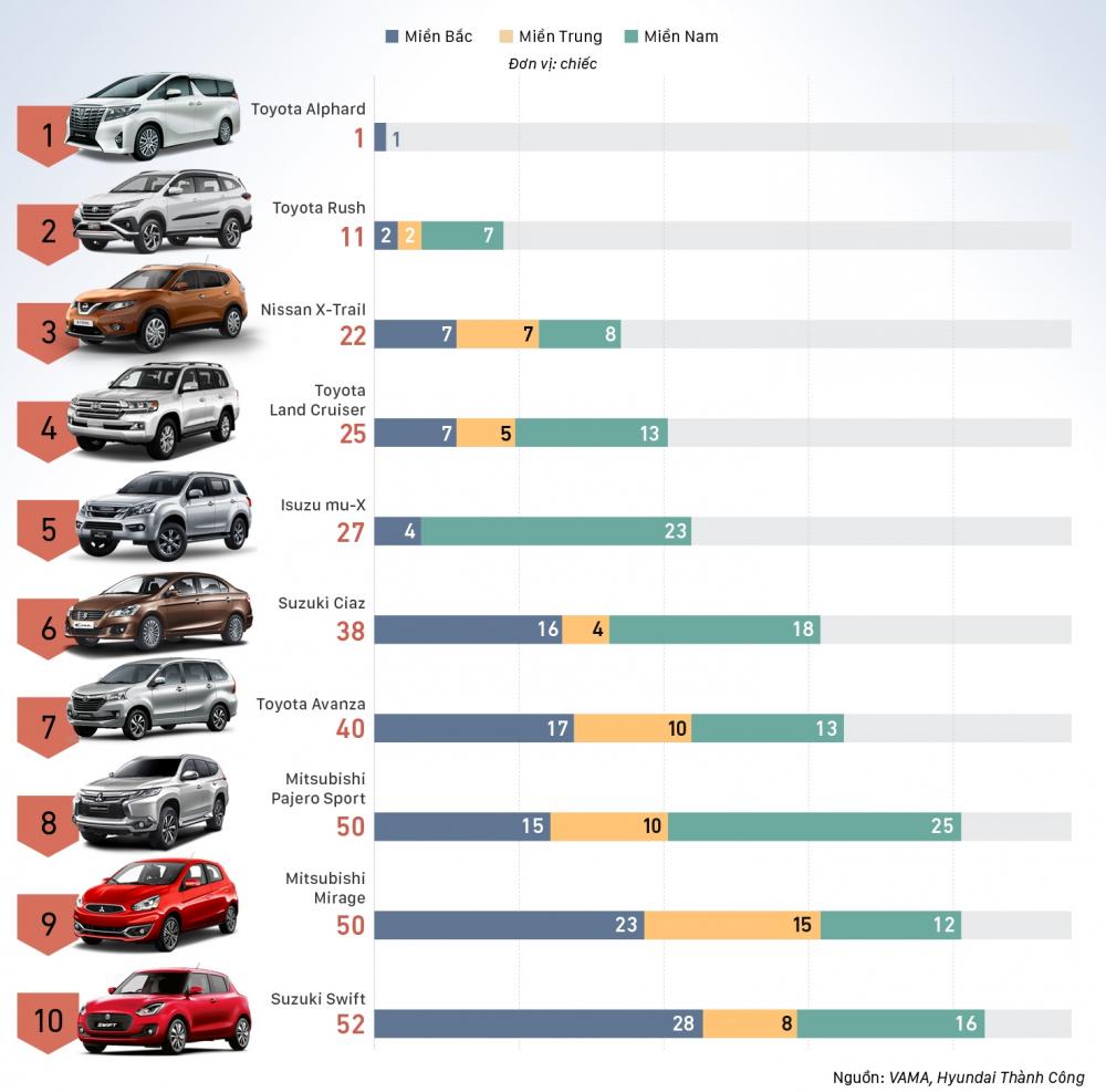 Top 10 mẫu xe bán ế nhất tháng 4/2019 Top 10 mẫu xe bán ế nhất tháng 4/2019.