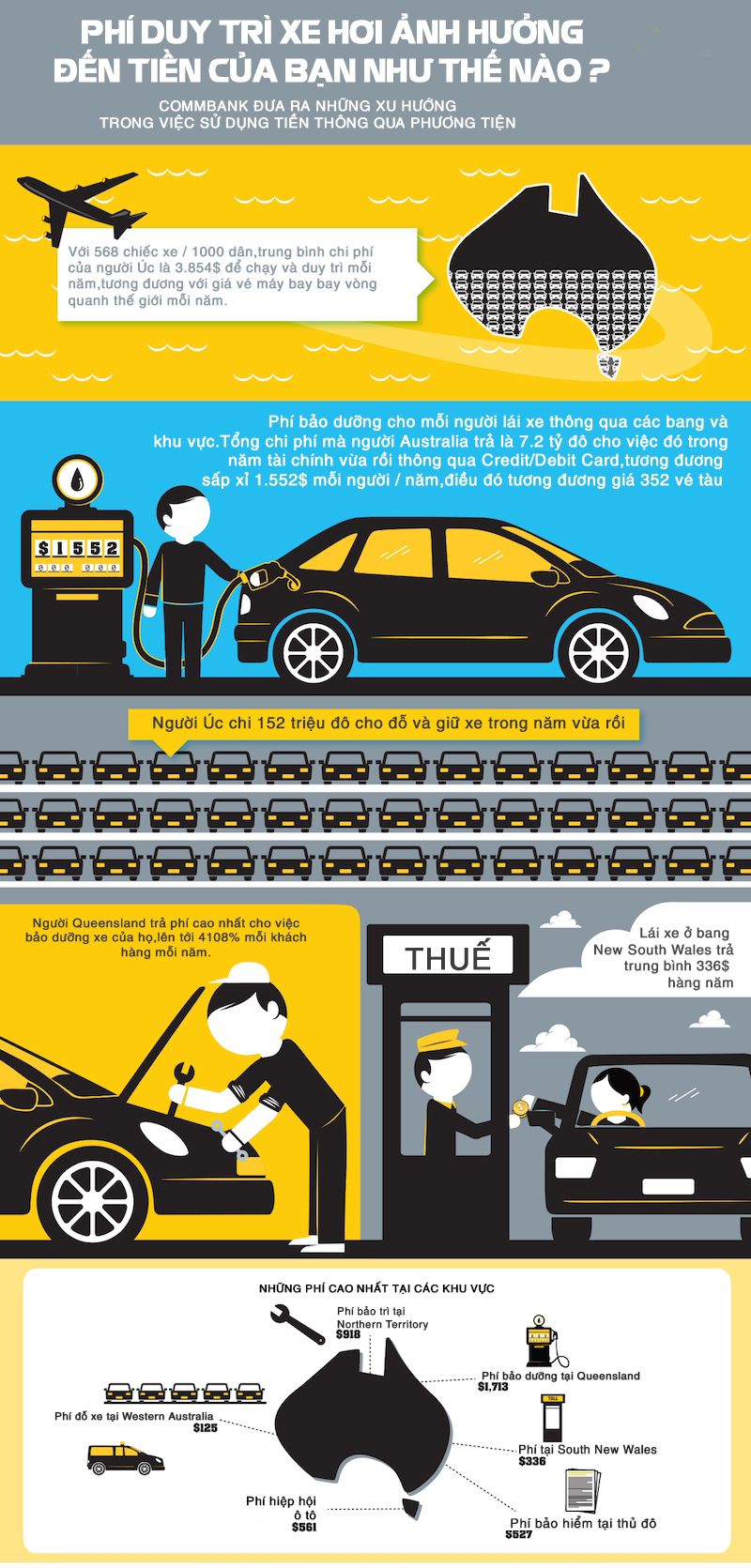 Người sử dụng xe tại Úc chi ra bao nhiêu tiền mỗi năm để nuôi xế cưng? Người sử dụng xe tại Úc chi ra bao nhiêu tiền mỗi năm để nuôi xế cưng?.