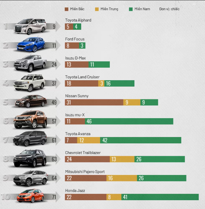 10 mẫu xe ế ẩm nhất thị trường ô tô Việt trong tháng 9/2019: Toyota chiếm đa số 1 10 mẫu xe ế ẩm nhất thị trường ô tô Việt trong tháng 9/2019: Toyota chiếm đa số 1a