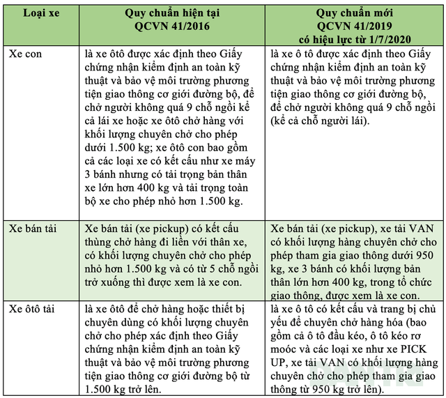 Quy định mới về xe bán tải, xe con