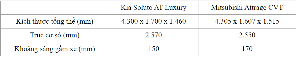  kích thước của Attrage và Soluto mới