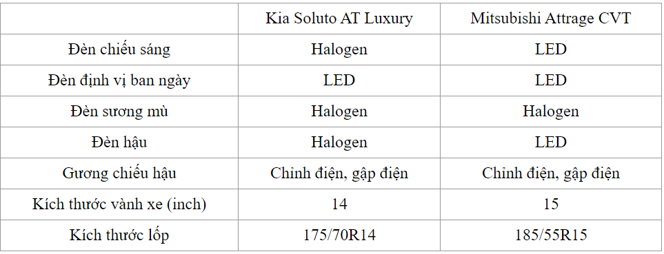 ngoại thất của Attrage và Soluto mới