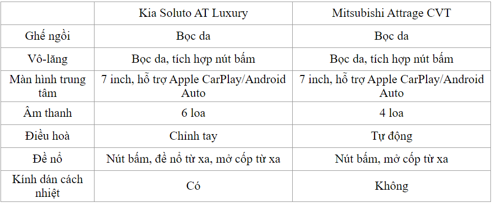 nội thất của Attrage và Soluto mới