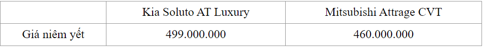 giá bán của Attrage và Soluto mới