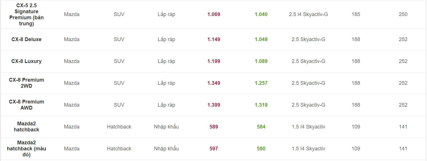 Cập nhật bảng giá xe Madaz tháng 4/2020. 1 bảng giá xe Madaz tháng 4/2020. 1