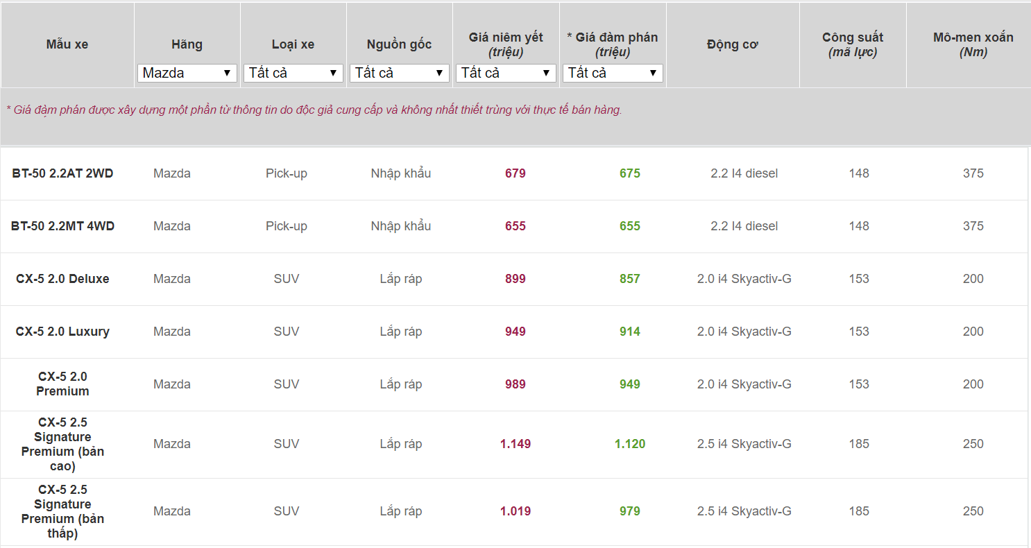 Cập nhật bảng giá xe Madaz tháng 4/2020 giá xe Madaz tháng 4/2020