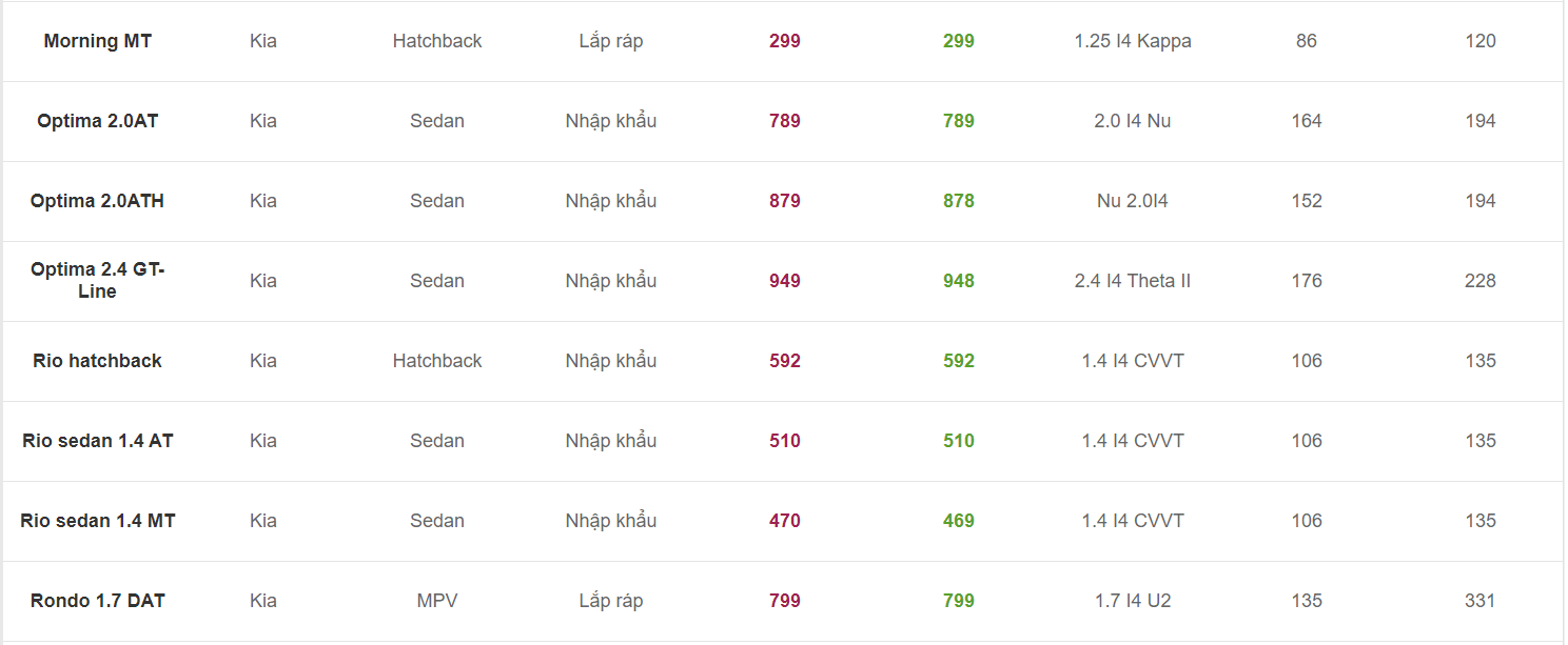 Cập nhật bảng giá xe Kia tháng 4/2020. 1 bảng giá xe Kia. 1