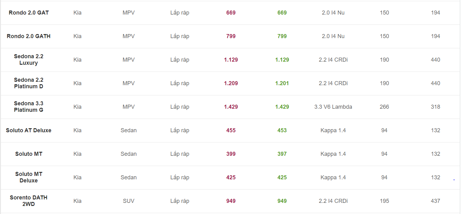 Cập nhật bảng giá xe Kia tháng 4/2020. 2 bảng giá xe Kia. 2