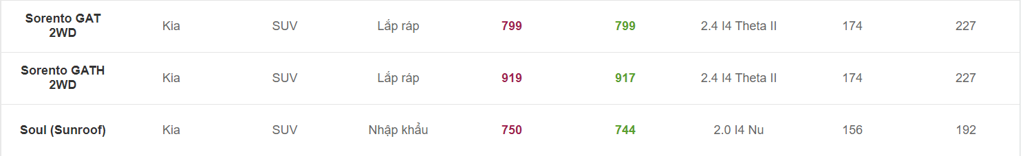 Cập nhật bảng giá xe Kia tháng 4/2020. 3 giá xe Kia. 3