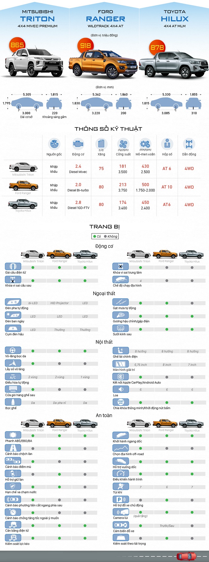 Xe bán tải 900 triệu đồng