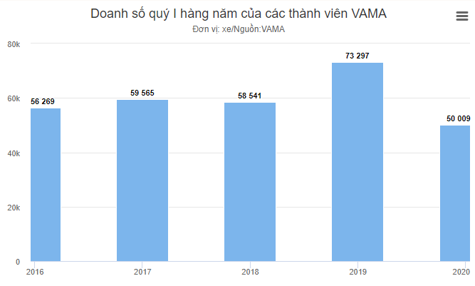 Doanh số xe