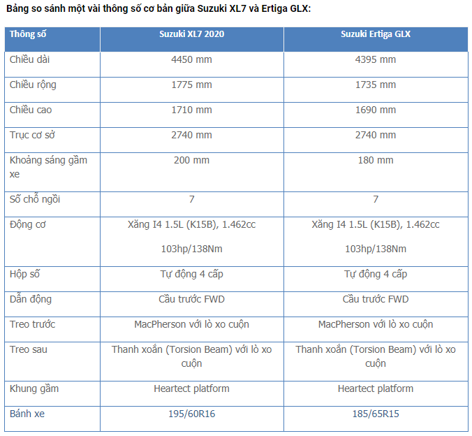 Suzuki XL7 và Ertiga GLX