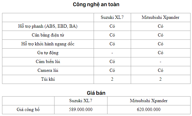 So sánh nhanh Suzuki XL7 và Mitsubishi Xpander 2