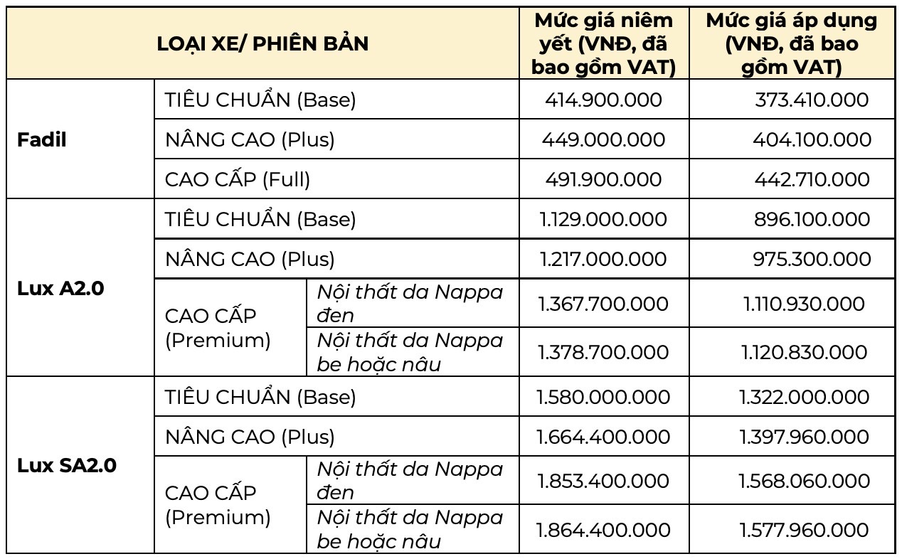 Bảng giá các loại xe Vinfast