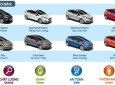 Ford Fiesta 1.5L AT 2018 - Bán xe Ford Fiesta 1.5L 1.0L AT, đời 2018. Giá xe chưa giảm. Liên hệ để nhận giá xe rẻ nhất: 093.114.2545 -097.140.7753