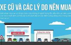 Lần đầu sắm xe, không cần thiết mua ô tô mới!