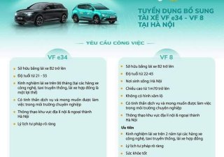 VinFast VF e34 2018 - Taxi Xanh GSM tuyển dụng lái xe taxi với thu nhập khủng, được đóng BHXH sau 02 tháng 