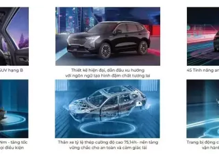 Haval H6 2025 -  Chỉ 69tr nhận xe ngay 