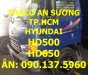 Hyundai HD 500   2016 - TP. HCM Thaco Hyundai HD500 5 tấn, thùng kín, màu xanh, sản xuất mới