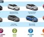 Ford Fiesta 1.5L AT  2018 - Bán xe Ford Fiesta 1.5L 1.0L AT, đời 2018, giá xe chưa giảm, liên hệ để nhận giá xe rẻ nhất: 093.114.2545 - 097.140.7753