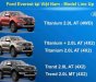 Ford Everest 2.0 Biturbo 2018 - Bán Ford Everest 2.0 Biturbo 2018, nhập nguyên chiếc ký chờ tháng 9 - LH 0974286009 hủy hợp đồng trả lại cọc